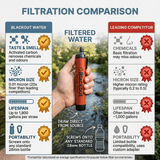Blackout Water Survival Straw - Comparison infographic